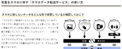 思い出レスキュー お役立ちコラム