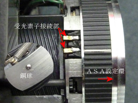 ASA