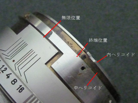 中・内ヘリコイド
