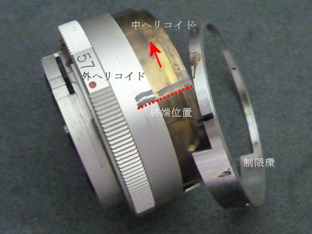 ヘリコイド制限環