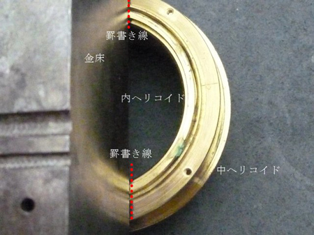 ヘリコイド