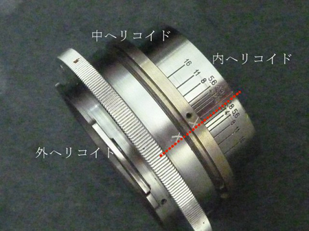 被写界深度定点