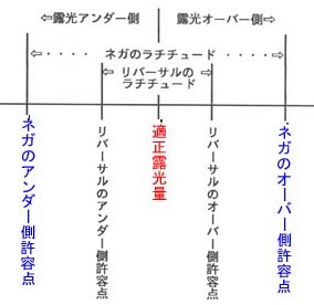 �I���\