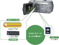 ２つのメモリーで、約6時間+α撮れる