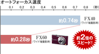 スピードフォーカス
