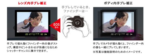 製品写真：キヤノン EOS KISS X5