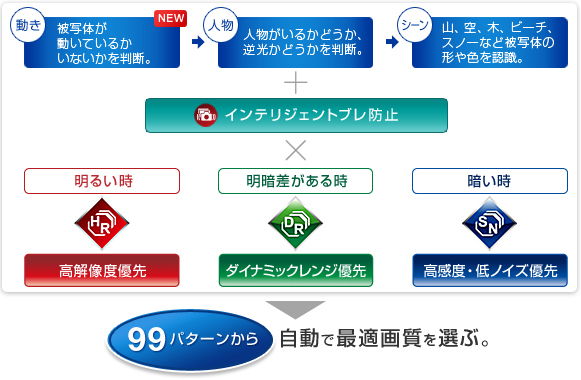 プレミアムEXR AUTO