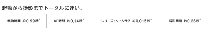 起動から撮影までトータルに速い