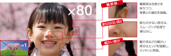 高画質イメージ画像