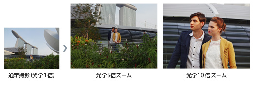光学10倍ズームと高画質性能