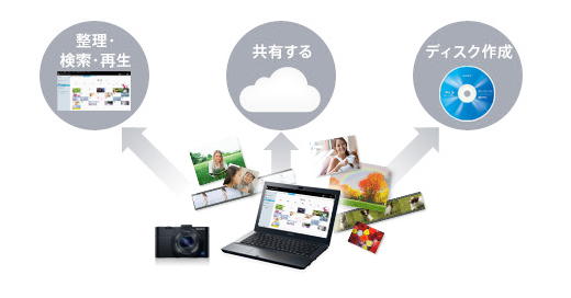 PlayMemories Home
