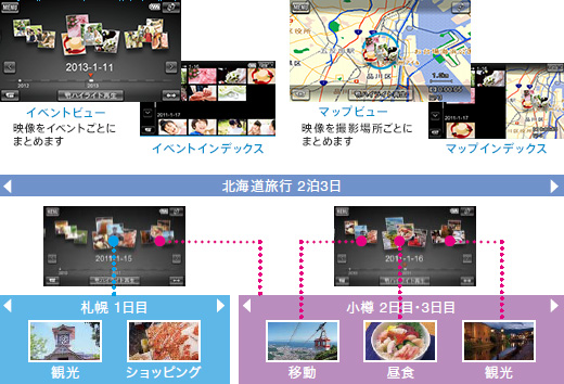 結婚式、運動会、旅行などイベント別にかんたん再生