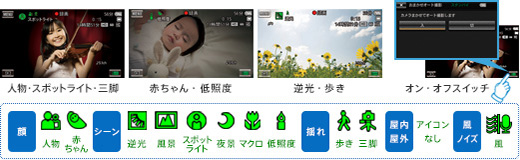 「おまかせオート」