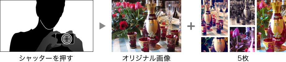 「クリエイティブショット」