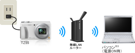 おまかせ画像転送  充電時に自動でバックアップできる