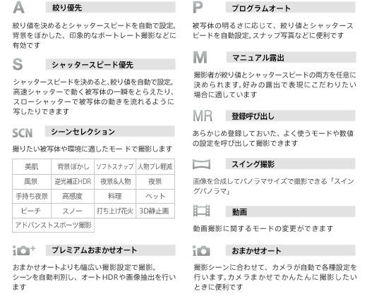機能