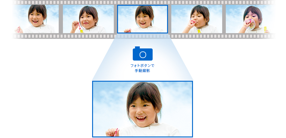 「写真同時記録」