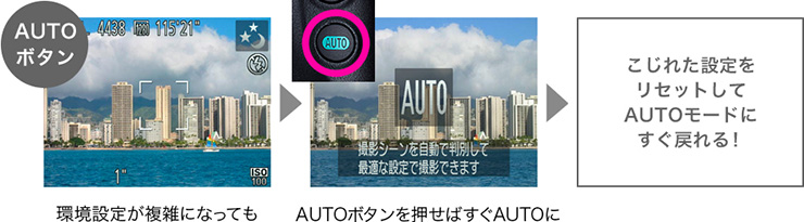 ワンプッシュでオートモードに戻れる「AUTOボタン」