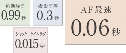 クイックレスポンス