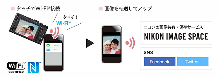 タッチでカンタンWi-Fi®接続「Wi-Fi®内蔵＆NFC対応」