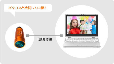 インターネットを使って、動画を配信したい。