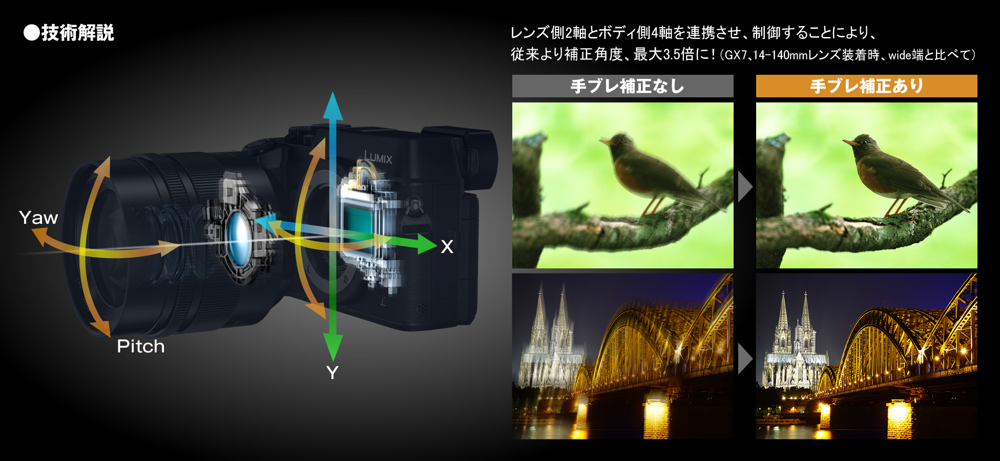 暗いシーンでも手持ち撮影を楽しめる、世界初*「Dual I.S.」搭載