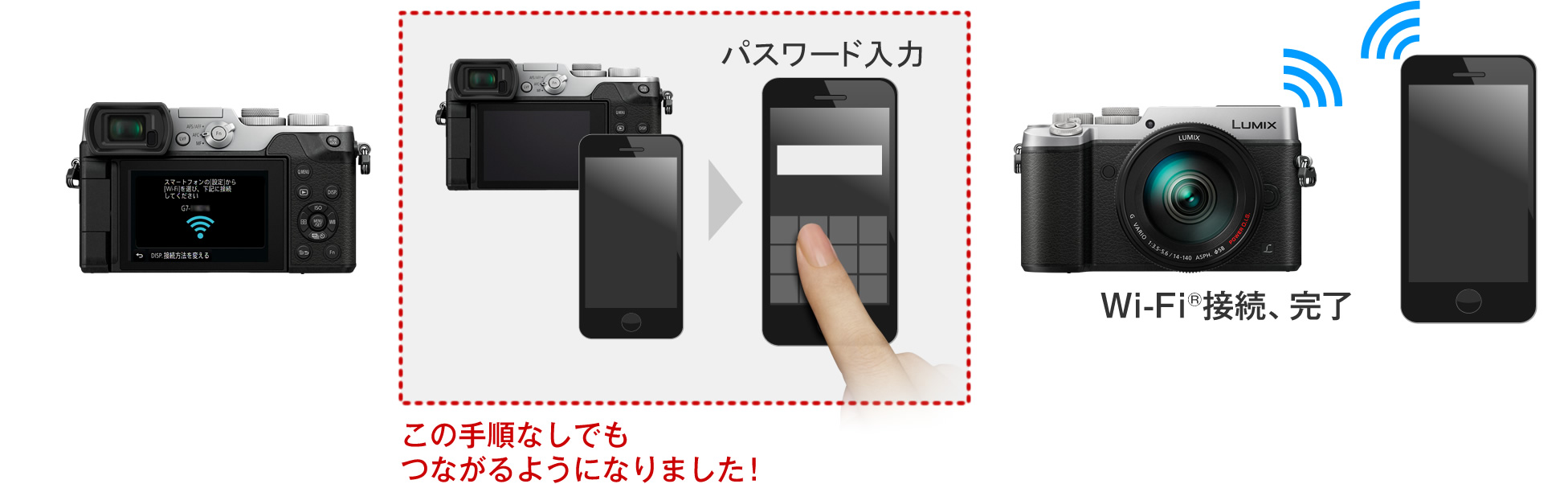 かんたん操作でWi-Fi®接続