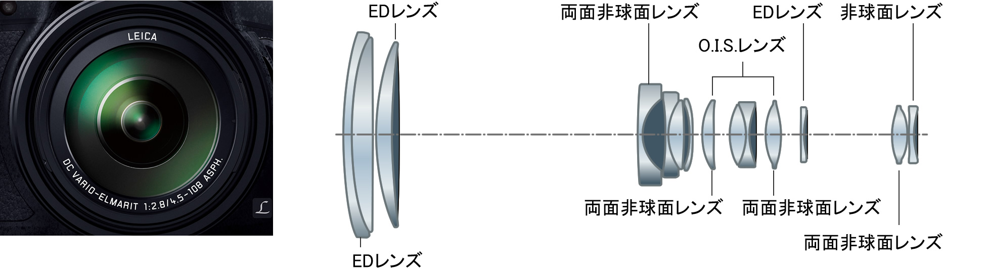 全域F2.8の大口径レンズが、遠くの被写体のすばやい動きを捉える