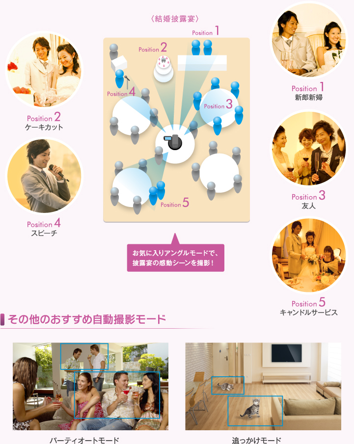 カメラマンがいなくても、自動撮影して残したい。