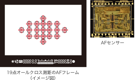 光学ファインダー撮影