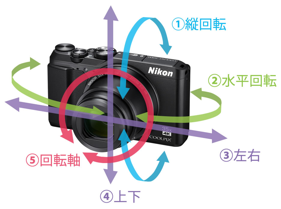 暗いシーンや動画のキレイをサポート「高性能手ブレ補正［静止画時・動画時］」