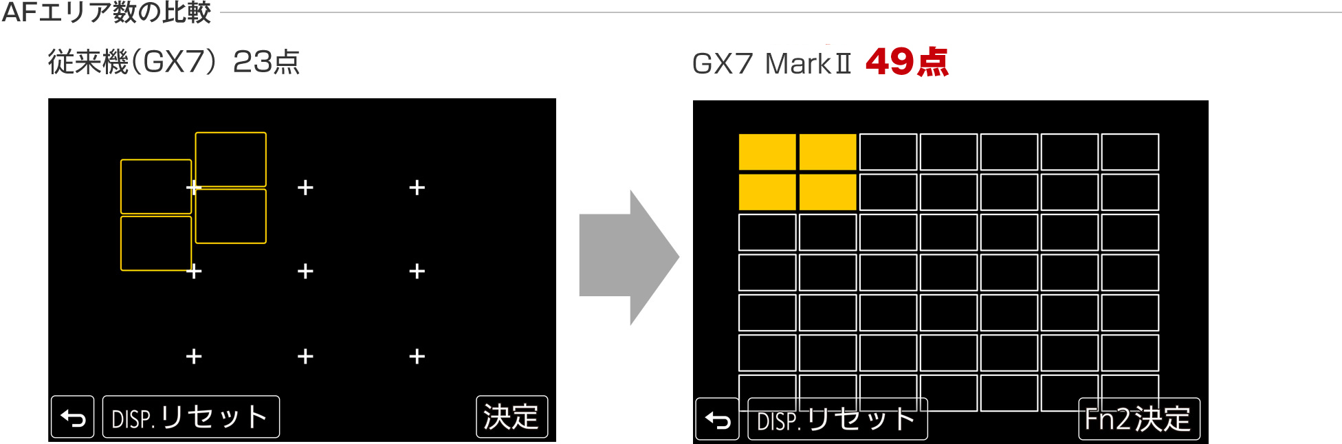49点AF