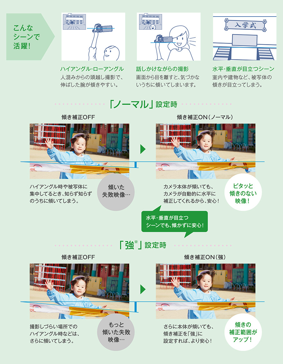 傾きのない、自然で見やすい映像がうれしい。