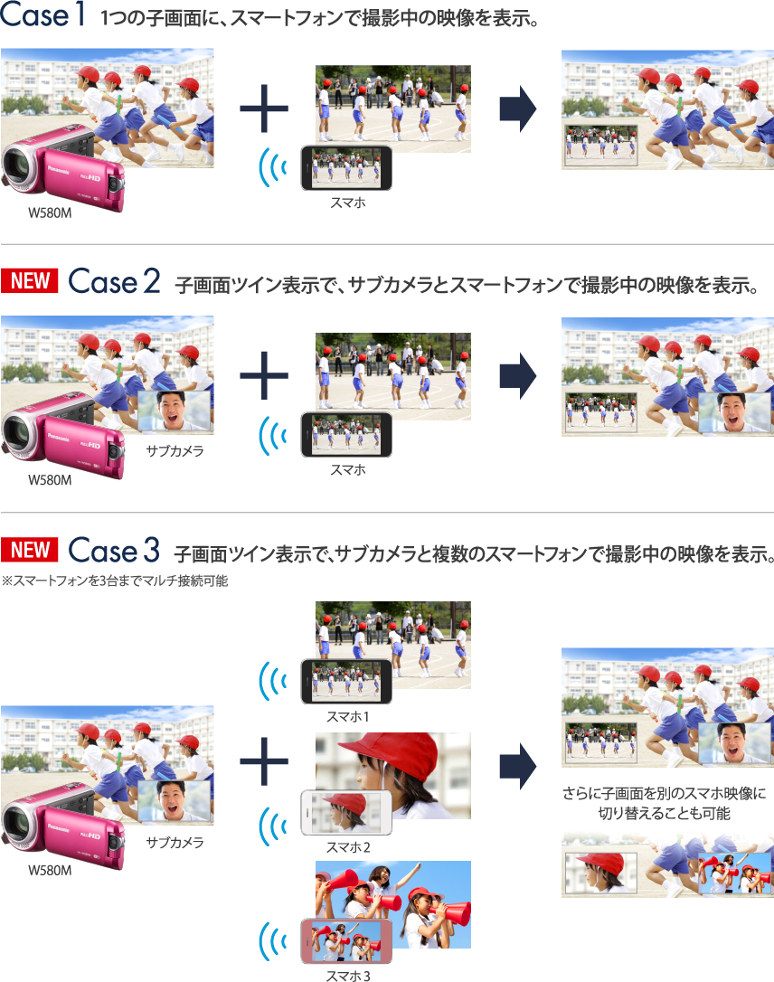 新ワイヤレス ワイプ撮り
