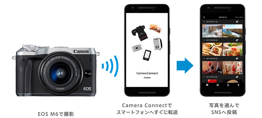 Bluetooth／Wi-Fi