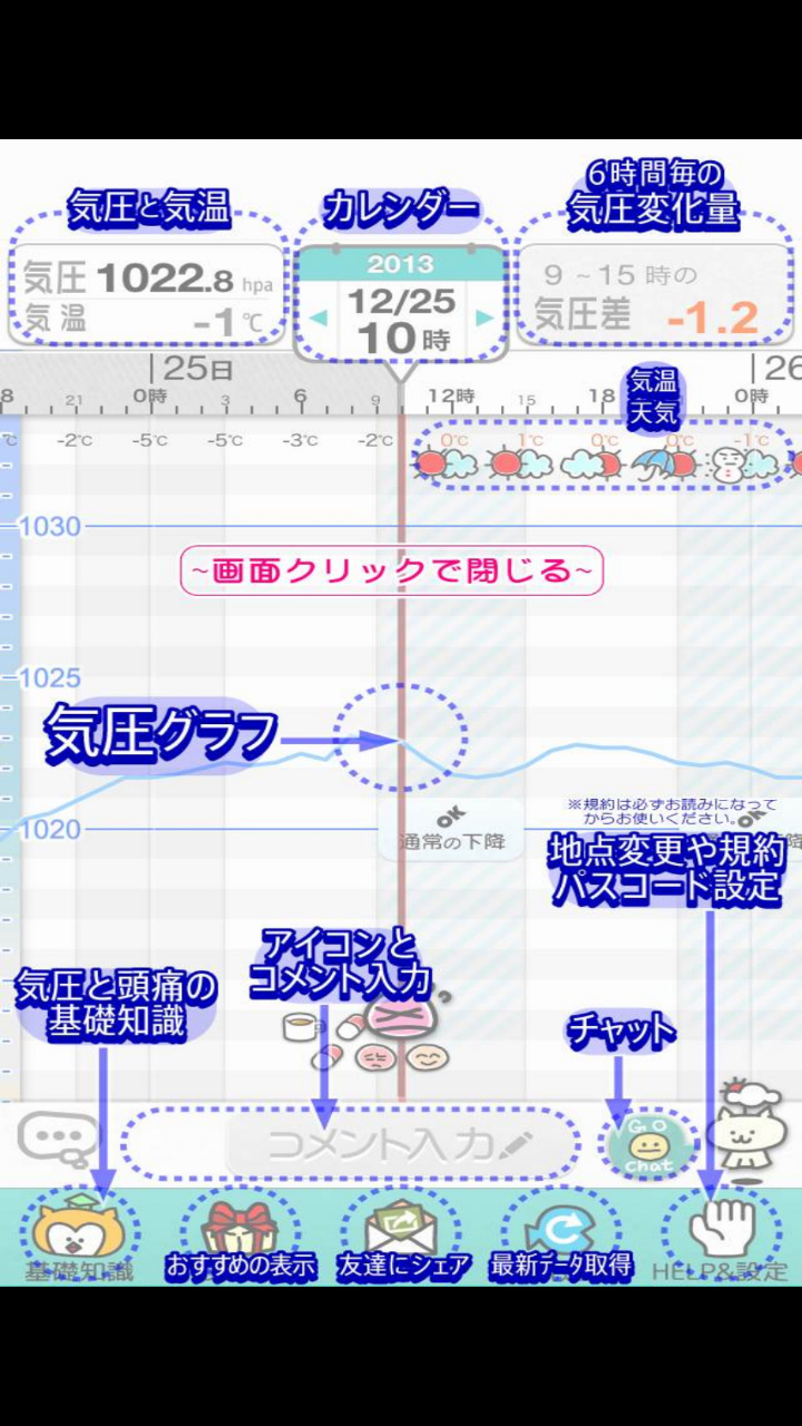気圧変化がグラフでわかりやすく表示されます