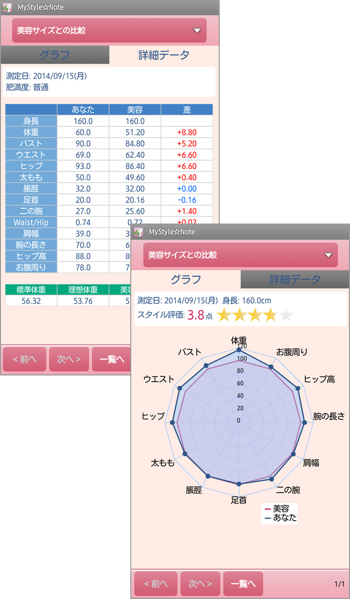 現状を把握することが目標達成の近道です♪